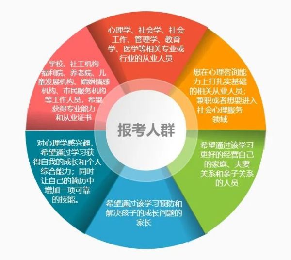 『心理咨询师报考』中国心理卫生协会《心理咨询师》培训考核，考期：2025年6月